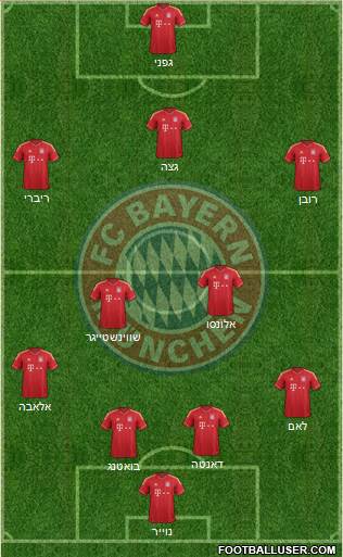 FC Bayern München Formation 2014