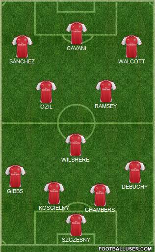 Arsenal Formation 2014