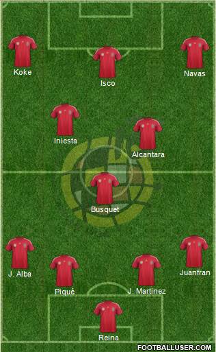 Spain Formation 2014