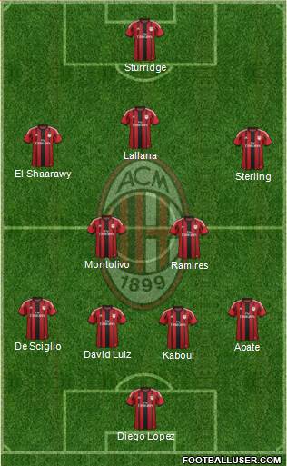 A.C. Milan Formation 2014