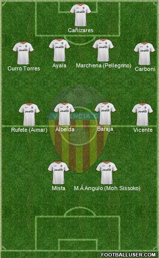 Valencia C.F., S.A.D. Formation 2014