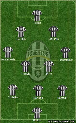 Juventus Formation 2014
