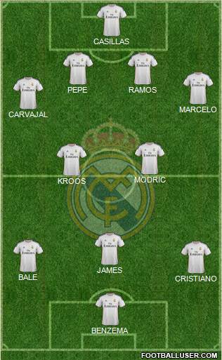 Real Madrid C.F. Formation 2014