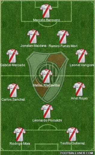 River Plate Formation 2014