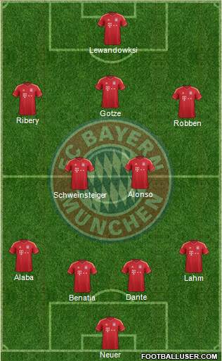 FC Bayern München Formation 2014