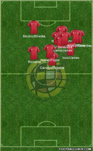 Spain Formation 2014