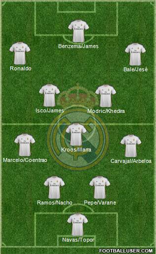 Real Madrid C.F. Formation 2014
