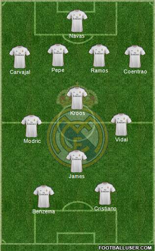 Real Madrid C.F. Formation 2014