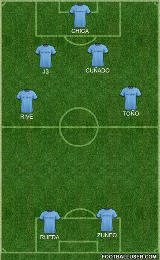 Manchester City Formation 2014