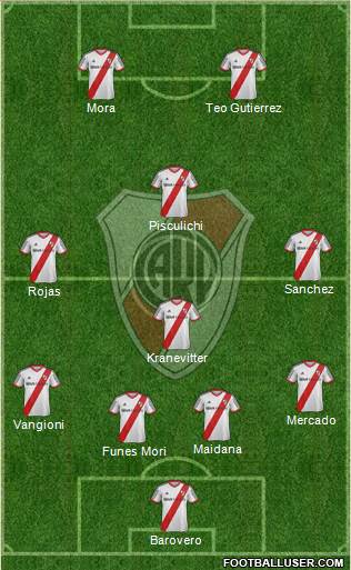 River Plate Formation 2014