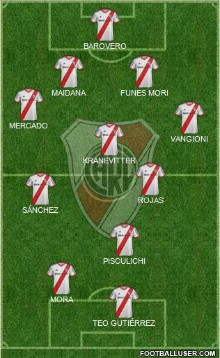 River Plate Formation 2014