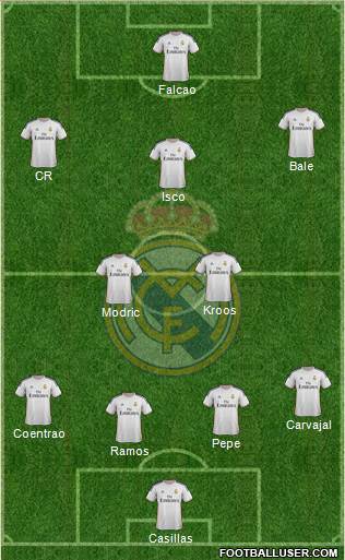 Real Madrid C.F. Formation 2014