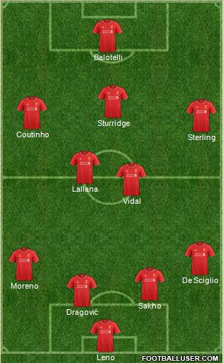 Liverpool Formation 2014