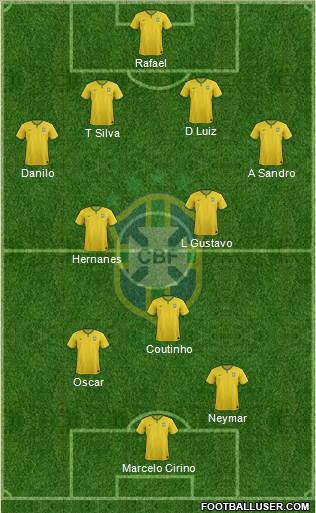 Brazil Formation 2014