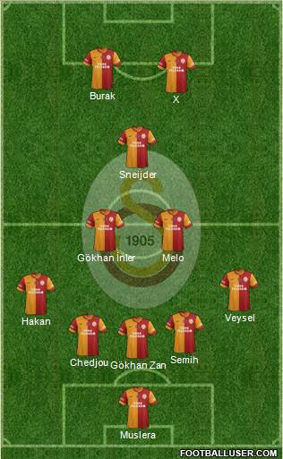 Galatasaray SK Formation 2014