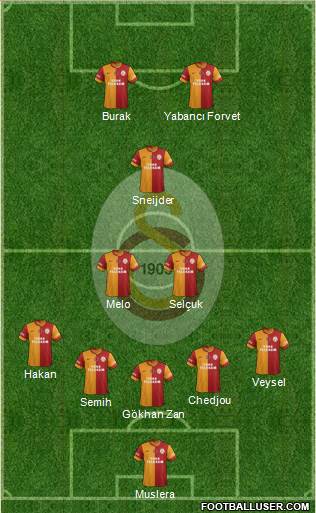 Galatasaray SK Formation 2014