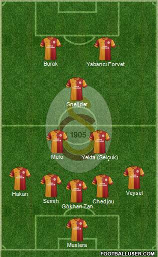 Galatasaray SK Formation 2014