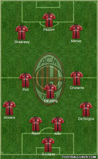 A.C. Milan Formation 2014