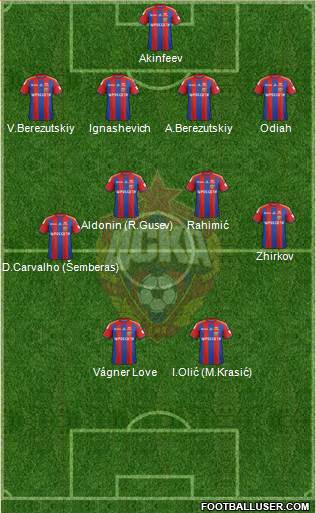 CSKA Moscow Formation 2014