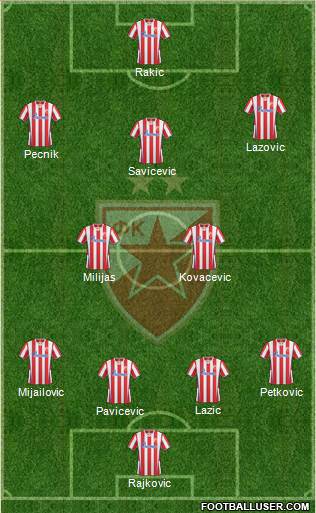 FC Red Star Belgrade Formation 2014