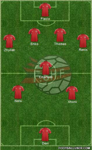 Albania Formation 2014