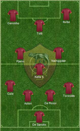 AS Roma Formation 2014