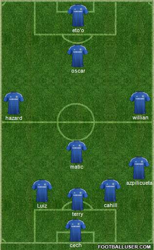 Chelsea Formation 2014