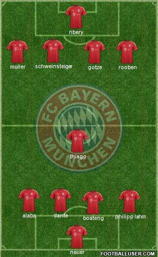 FC Bayern München Formation 2014