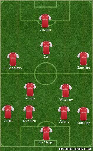 Arsenal Formation 2014