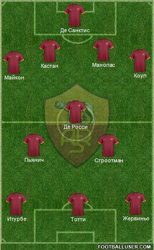AS Roma Formation 2014