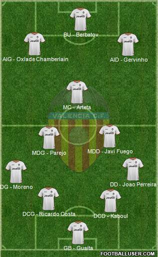Valencia C.F., S.A.D. Formation 2014