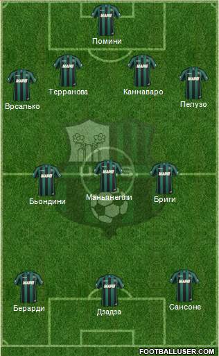 Sassuolo Formation 2014