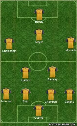 Arsenal Formation 2014