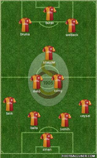 Galatasaray SK Formation 2014