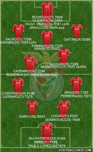 Sport Lisboa e Benfica - SAD Formation 2014