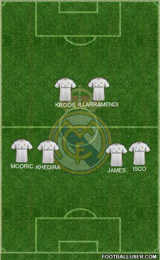 Real Madrid C.F. Formation 2014