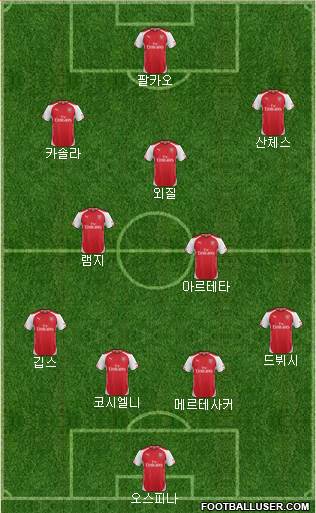 Arsenal Formation 2014