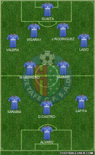 Getafe C.F., S.A.D. Formation 2014