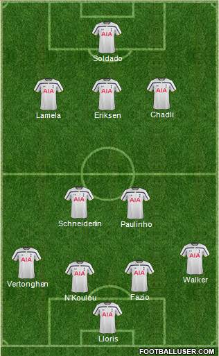 Tottenham Hotspur Formation 2014