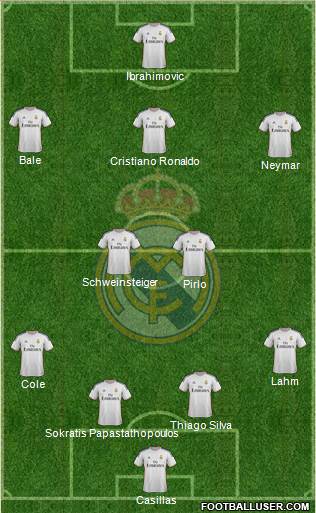 Real Madrid C.F. Formation 2014