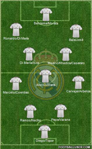 Real Madrid C.F. Formation 2014