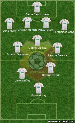 CS Herediano Formation 2014