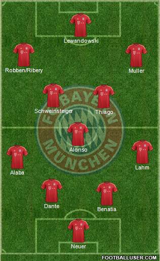 FC Bayern München Formation 2014