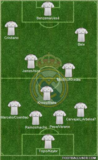 Real Madrid C.F. Formation 2014