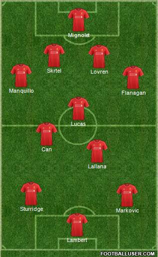 Liverpool Formation 2014