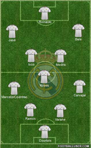 Real Madrid C.F. Formation 2014