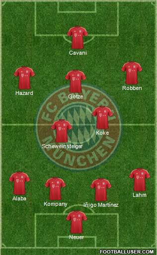 FC Bayern München Formation 2014
