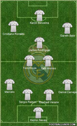 Real Madrid C.F. Formation 2014