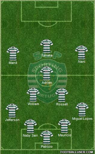 Sporting Clube de Portugal - SAD Formation 2014