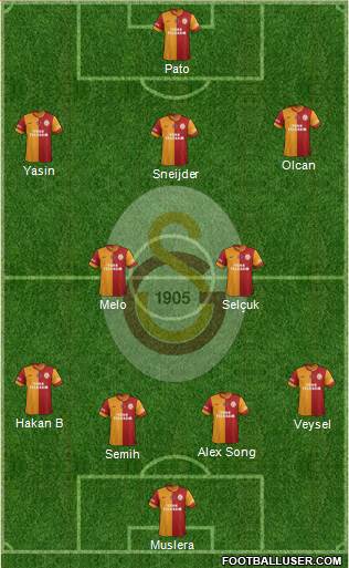 Galatasaray SK Formation 2014